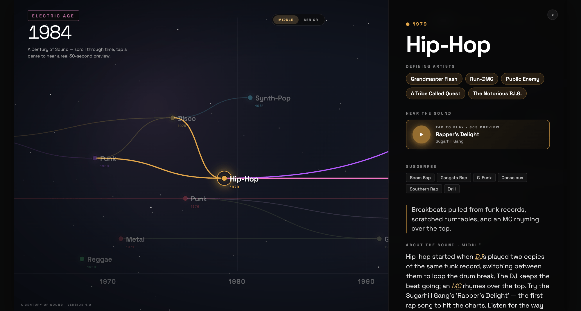 Genres Timeline — Hip-Hop opened on the timeline